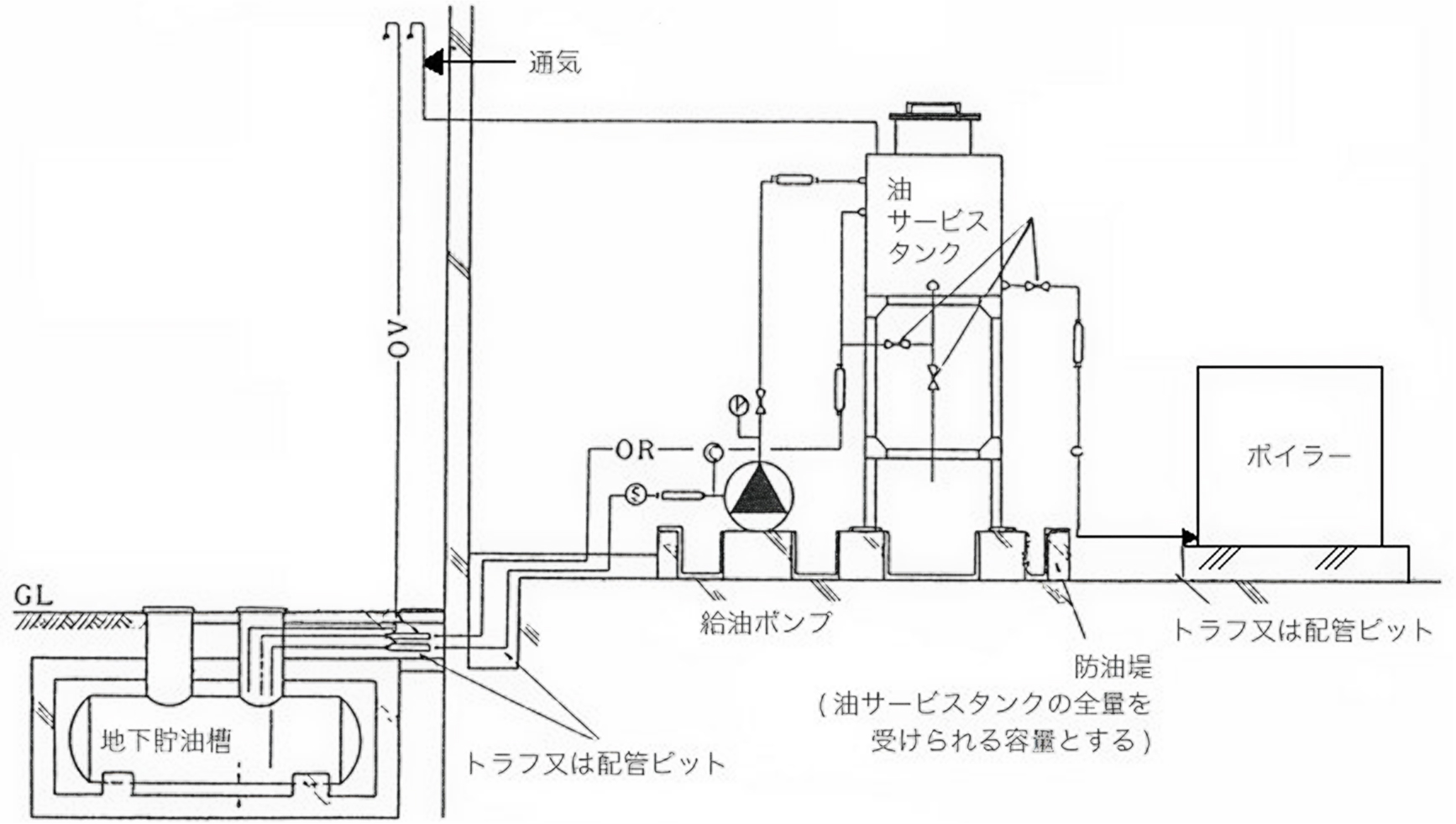 オイルタンク概要図